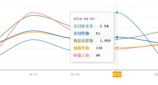 [直播]女裝直通車打爆款更詳細(xì)直播（數(shù)據(jù)絕對真實(shí)）